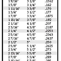 Torsion Spring Wire Size Chart