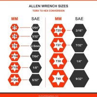 Torx Driver Sizes Chart