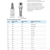 Torx Size Chart Mm