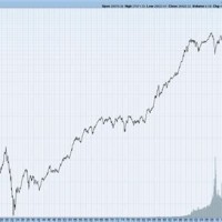 Total Us Stock Market Index Chart