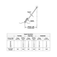 Tower Guy Wire Tension Chart