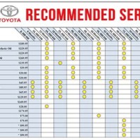 Toyota Highlander Parison Chart