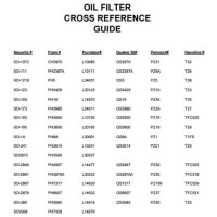 Toyota Oil Filter Cross Reference Chart