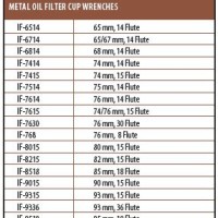 Toyota Oil Filter Wrench Size Chart