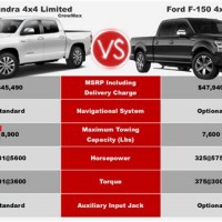 Toyota Tundra Payload Capacity Chart