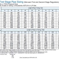 Trac Pipe Sizing Chart Natural Gas