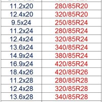 Tractor Tire Conversion Chart Metric To Standard