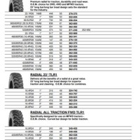 Tractor Tire Size Conversion Chart