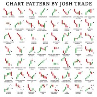 Trading Chart Candle Patterns