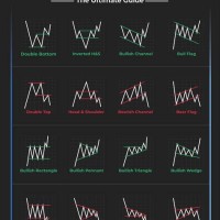 Trading Chart Patterns