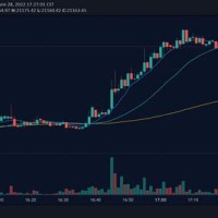 Trading Charts Crypto