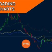 Trading Charts Explained