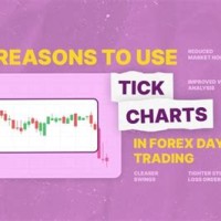 Trading Forex Using Tick Charts