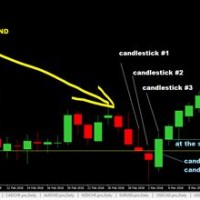 Trading Strategy Using Daily Charts