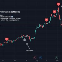 Tradingview Candle Chart