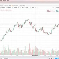 Tradingview Chart Layout Explained