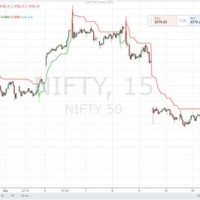 Tradingview India Charts