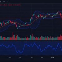 Tradingview Stock Charting Library