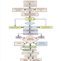 Traduire En Francais Flow Chart