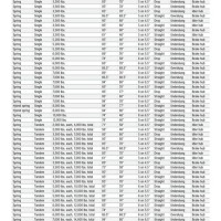 Trailer Axle Width Chart