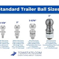 Trailer Ball Size Chart