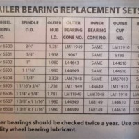 Trailer Bearing Size Chart