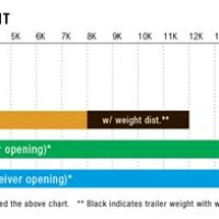 Trailer Hitch Patibility Chart