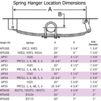 Trailer Leaf Spring Measurement Chart