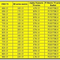 Trailer Tire Size Chart