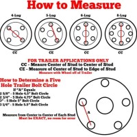 Trailer Wheel Bolt Circle Chart