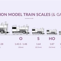 Train Scale Size Chart