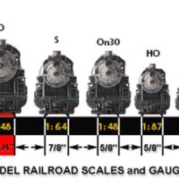 Train Set Scale Chart