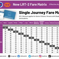 Train Ticket Fare Chart