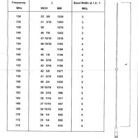 Tram Vhf Antenna Cutting Chart