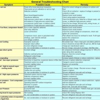 Trane Heat Pump Troubleshooting Chart