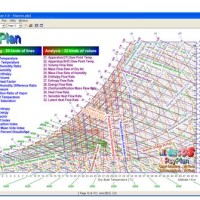 Trane Psychrometric Chart Program