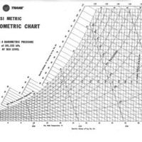 Trane Psychrometric Chart Si