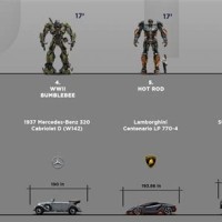 Transformers The Last Knight Scale Chart