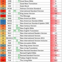 Translation Charts