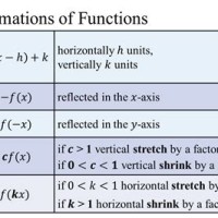 Translation Of Charts