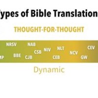 Translation Vs Paraphrase Chart