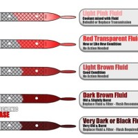 Transmission Fluid Color Chart