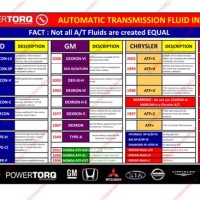 Transmission Fluid Type Chart