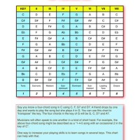 Transpose Guitar S Chart