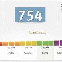 Transunion Credit Score Chart Canada