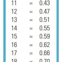 Trash Bag Thickness Chart