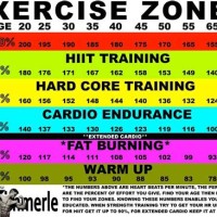 Treadmill Heart Rate Chart