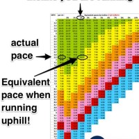 Treadmill Incline Pace Conversion Chart