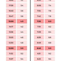 Treadmill Pace Conversion Chart Km