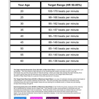 Treadmill Test Heart Rate Chart